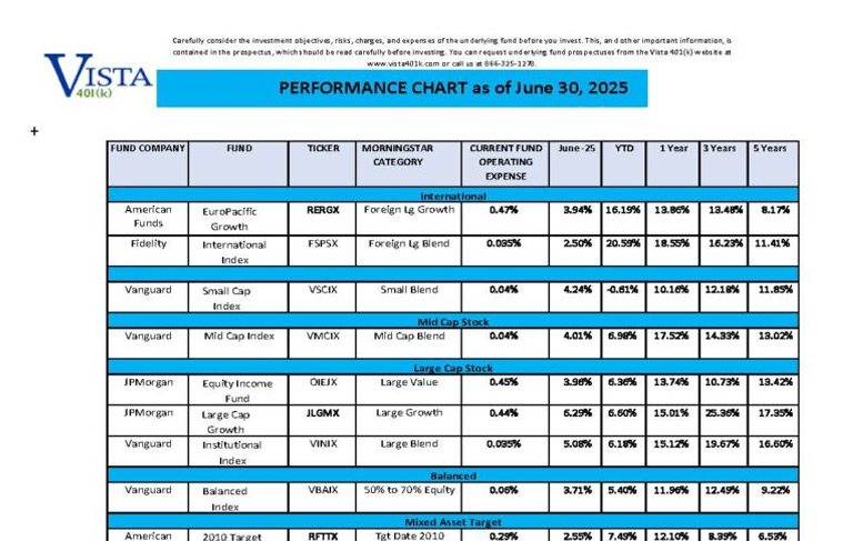 June 2025 Fund Performance Chart