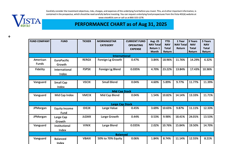 August 2025 Fund Performance Chart