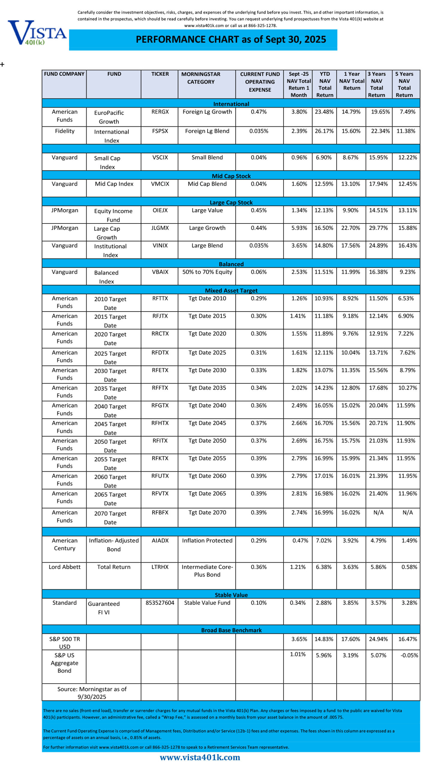 Septemebr-2025-Fund-Performance-Chart-(1)