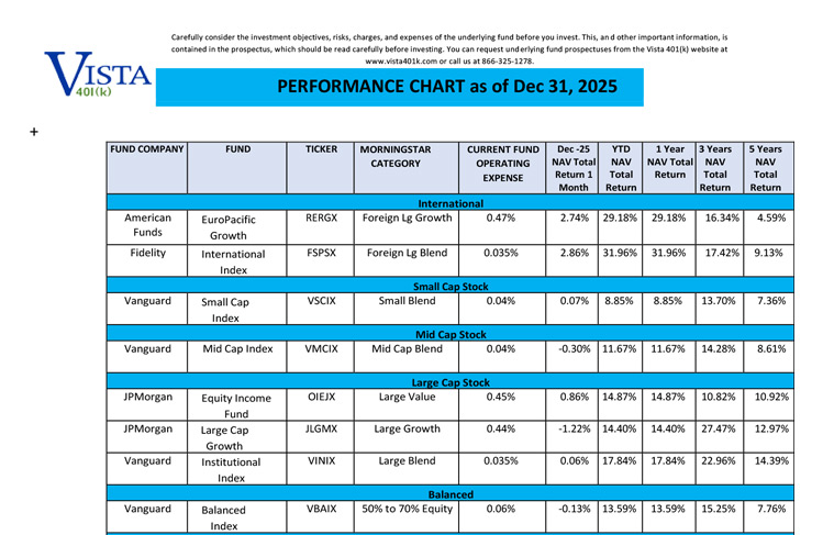 December 2025 Fund Performance Chart
