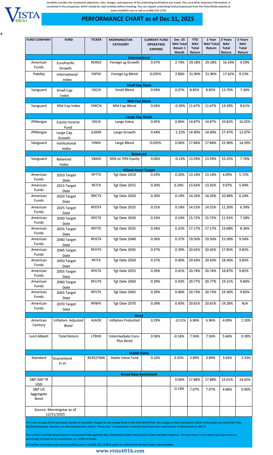 December-2025-Fund-Performance-Chart