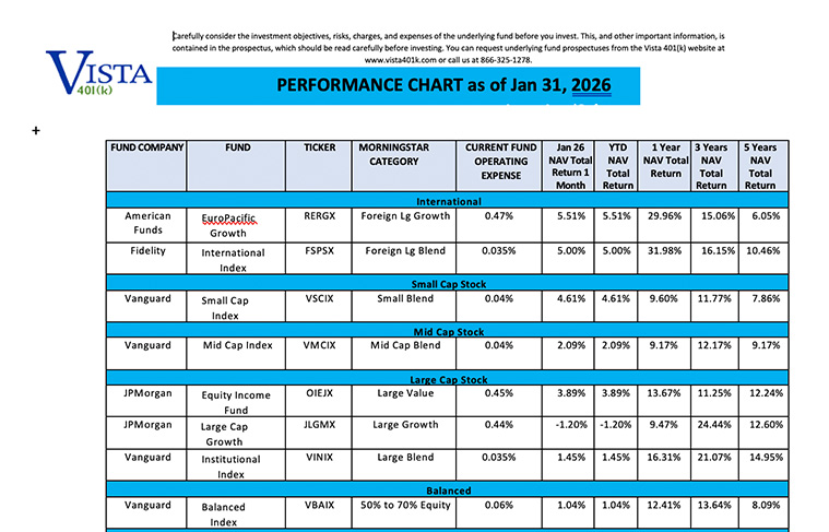 January 2026 Fund Performance Chart