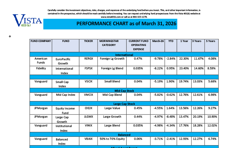 March 2026 Fund Performance Chart